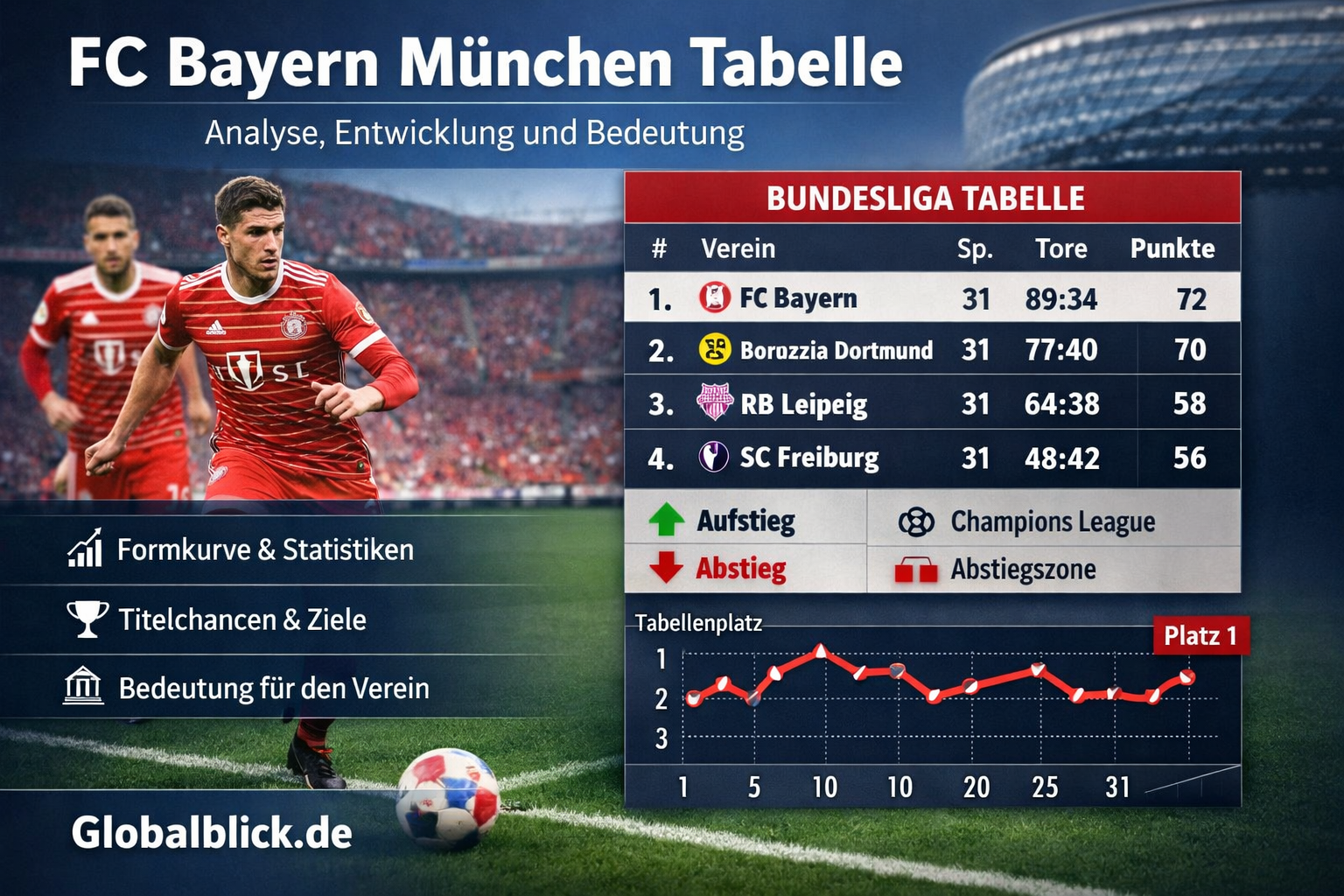 Teilnehmer: FC Bayern München Tabelle – Analyse, Entwicklung und Bedeutung